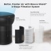 TCL A2 Breeva  Air Purifier